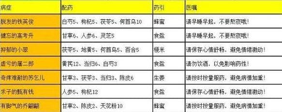  叫我大掌柜2023疑难杂症配方有哪