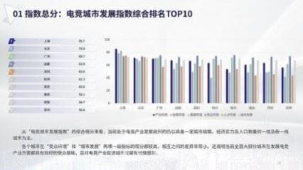 《街头篮球》“助阵”电竞上海全民